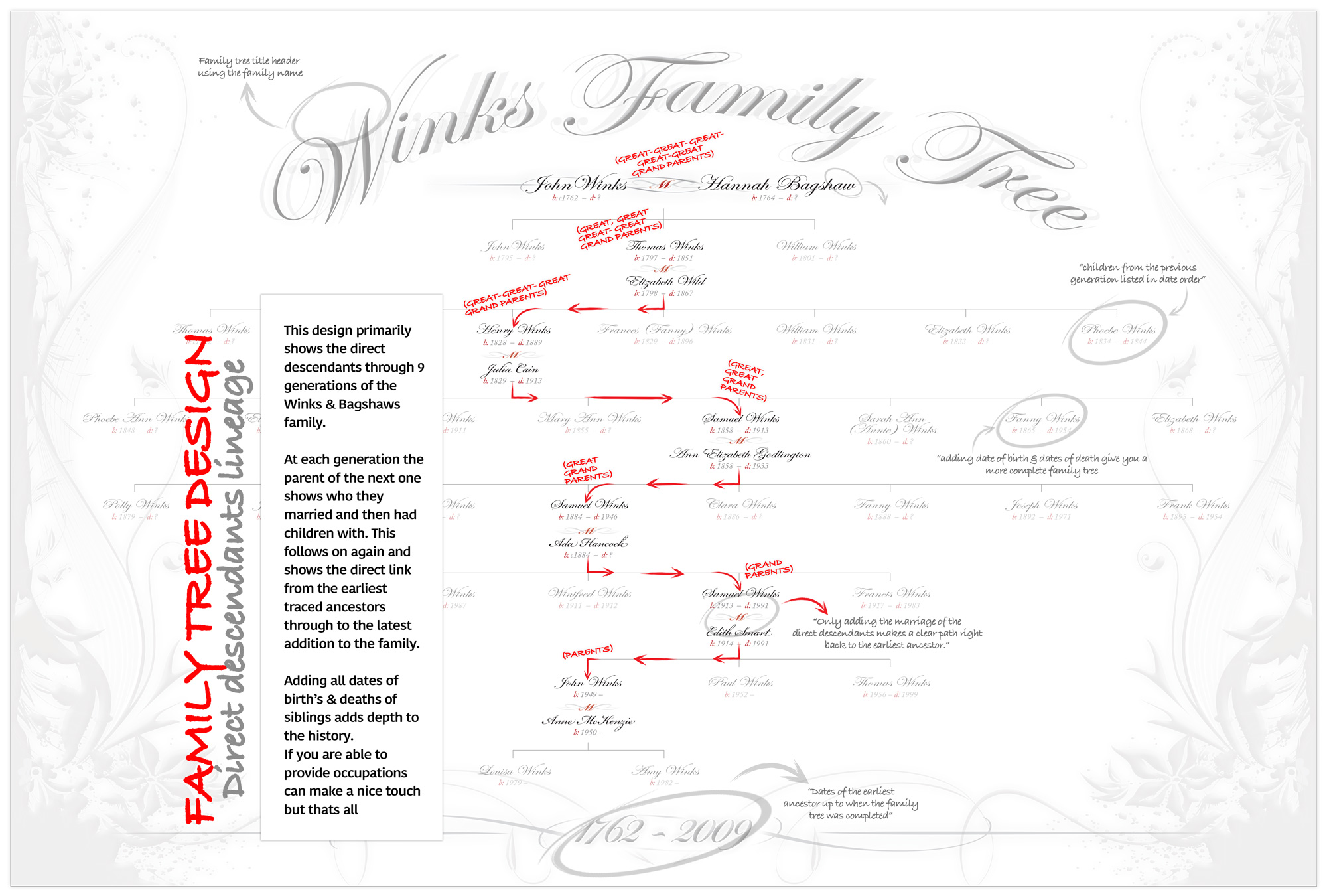 family title chart